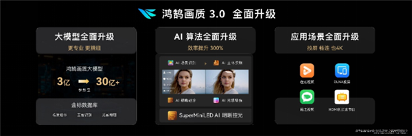 華為史上大智慧屏！華為智慧屏V5 Max110發(fā)布：110寸巨幕售價(jià)69999元