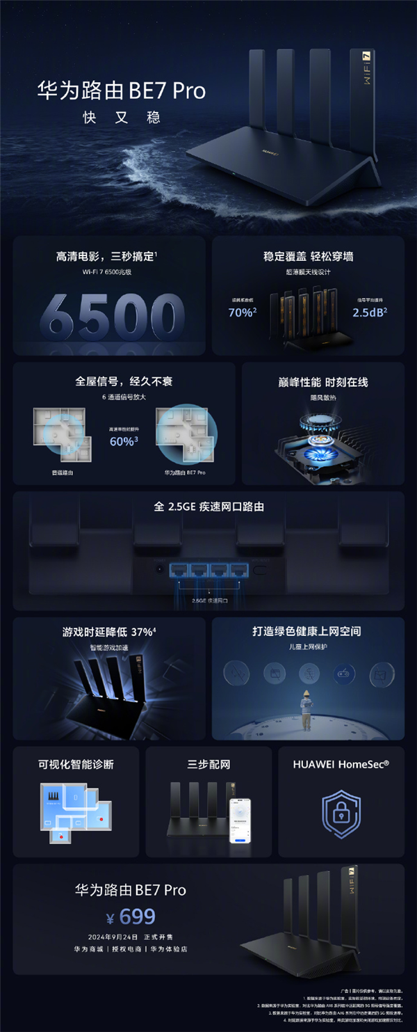 599元起！華為發(fā)布高端Wi-Fi 7路由器BE7系列：3秒下完一部電影