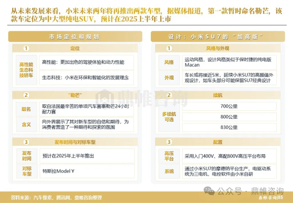SUV越看越有法拉利味道！小米兩款新車細(xì)節(jié)曝光：價(jià)格預(yù)計(jì)12-15萬起、有增程