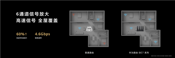 599元起！華為發(fā)布高端Wi-Fi 7路由器BE7系列：3秒下完一部電影