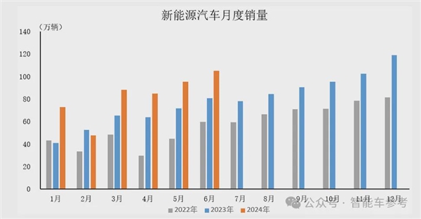 寶馬崩了：利潤大跌10% 降價丟品牌不降沒銷量！