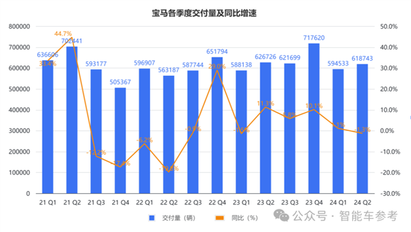 寶馬崩了：利潤大跌10% 降價丟品牌不降沒銷量！