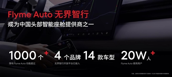 星紀(jì)魅族智能座艙Flyme Auto已接入4個品牌、14款車型：用戶超20萬人