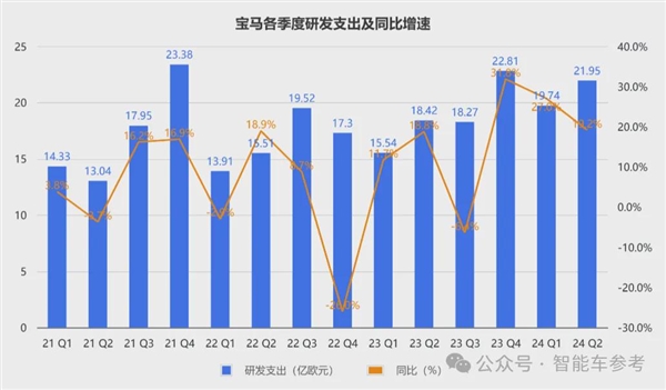 寶馬崩了：利潤大跌10% 降價丟品牌不降沒銷量！