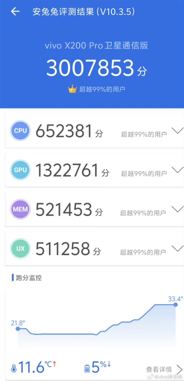 300萬跑分不是終點！vivo X200首發(fā)天璣9400：性能激進