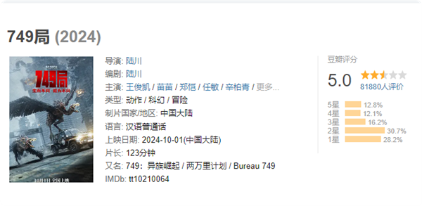 王俊凱新片《749局》豆瓣開(kāi)分5.0：特效不如網(wǎng)游 劇情一團(tuán)糟