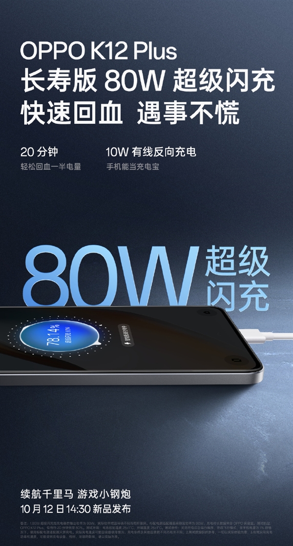 OPPO史上大！K12 Plus用上6400mAh電池 出門不用帶充電寶