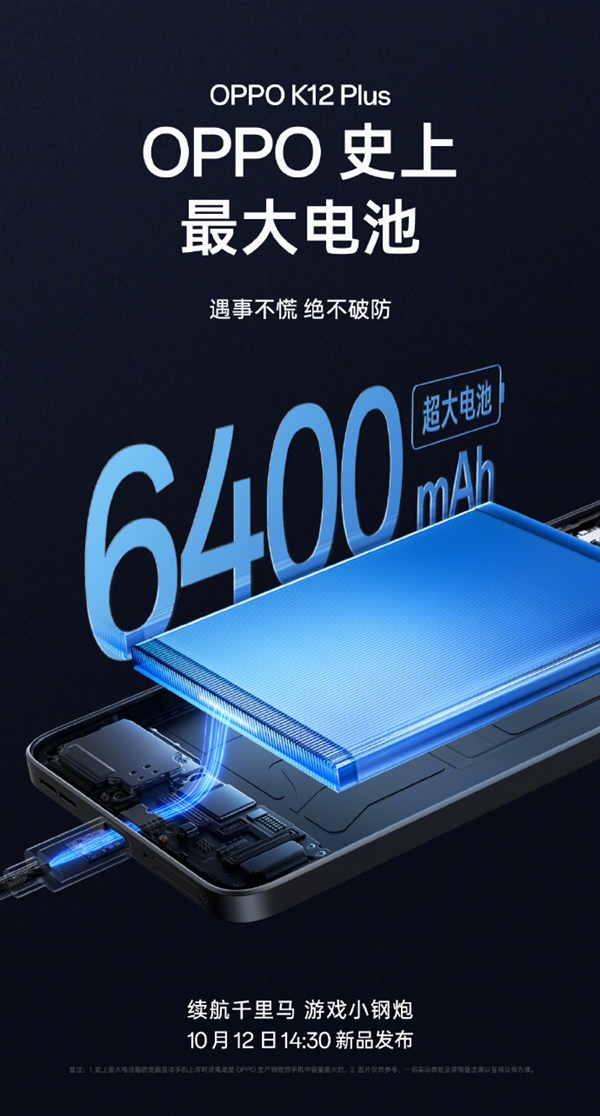 OPPO史上大！K12 Plus用上6400mAh電池 出門不用帶充電寶