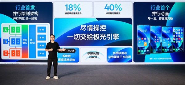 安卓流暢度新標(biāo)桿！OPPO ColorOS 15全球首發(fā)極光/潮汐流暢雙引擎