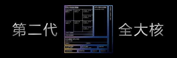 安卓首款3nm、第二代全大核架構(gòu)！聯(lián)發(fā)科天璣9400旗艦芯發(fā)布：跑分破300萬