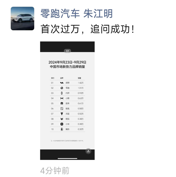 零跑單周銷量首次破萬(wàn)超問(wèn)界！朱江明：追問(wèn)成功