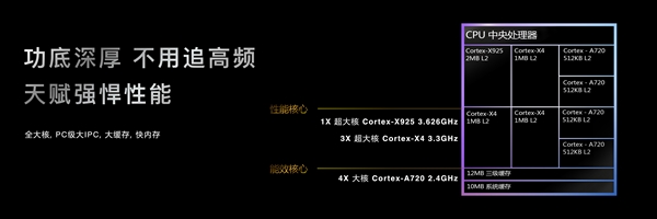 安卓首款3nm、第二代全大核架構(gòu)！聯(lián)發(fā)科天璣9400旗艦芯發(fā)布：跑分破300萬