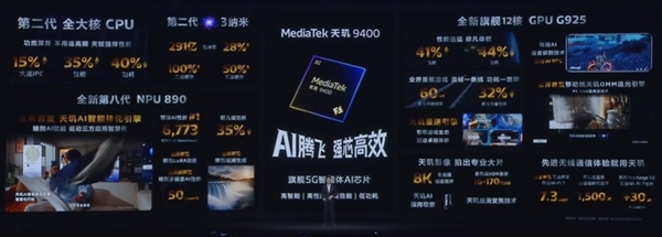 安卓首款3nm、第二代全大核架構(gòu)！聯(lián)發(fā)科天璣9400旗艦芯發(fā)布：跑分破300萬