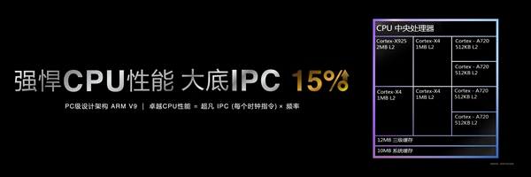 安卓首款3nm、第二代全大核架構(gòu)！聯(lián)發(fā)科天璣9400旗艦芯發(fā)布：跑分破300萬