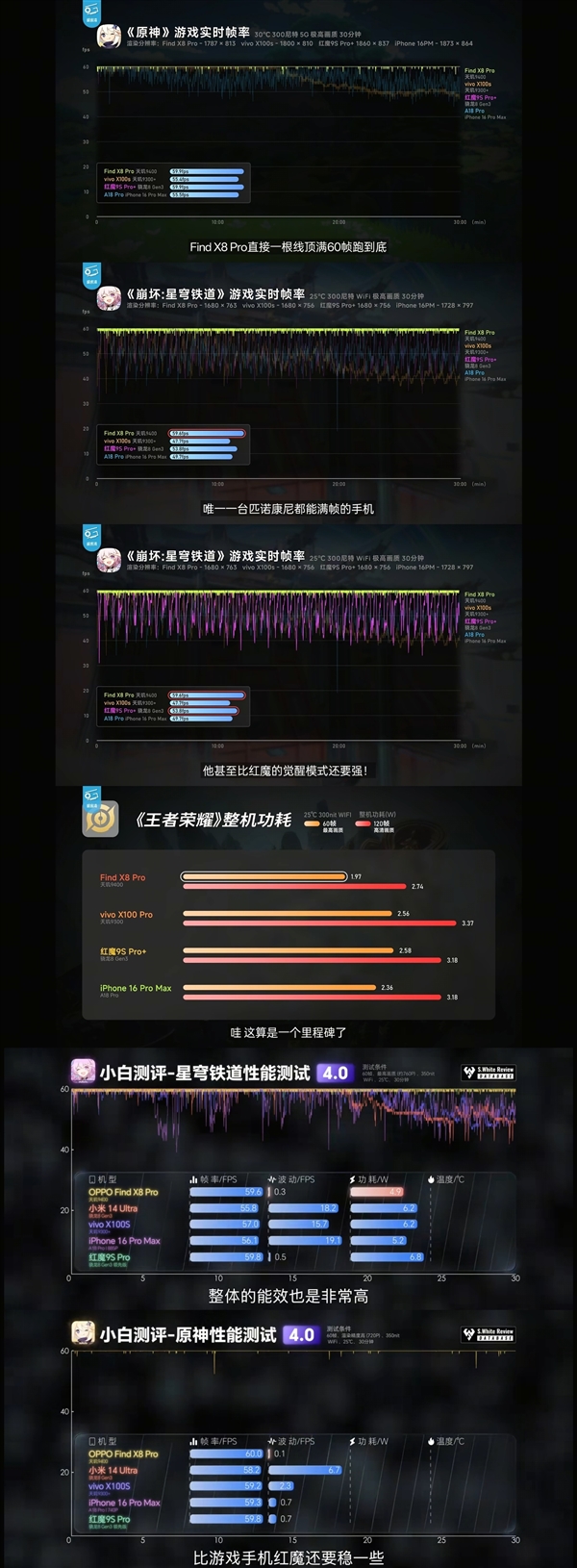 OPPO聯發(fā)科聯合研發(fā)天璣9400：魔鬼測試條件下依然能跑滿幀