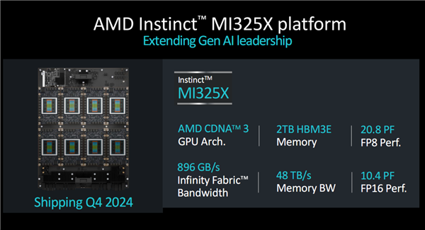 硬件三巨頭格局徹底變了！AMD贏了Intel 硬剛NVIDIA