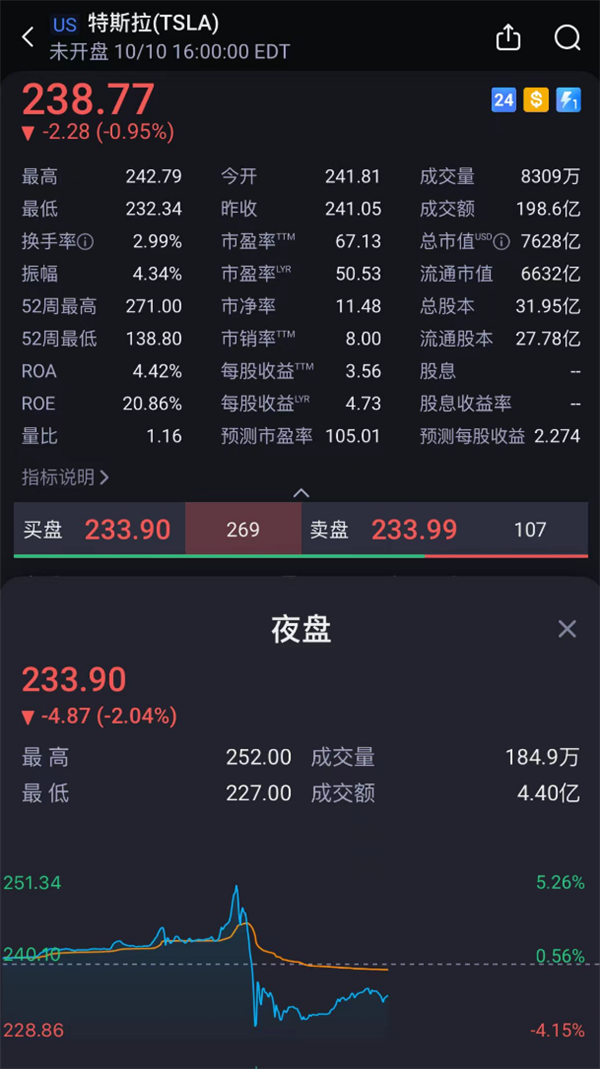 遲到了2個(gè)月：馬斯克還是沒(méi)帶來(lái)17萬(wàn)的Model 2