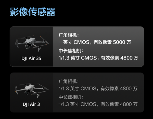 升級一英寸直接滿血！大疆Air 3S無人機有哪些升級 一文看懂