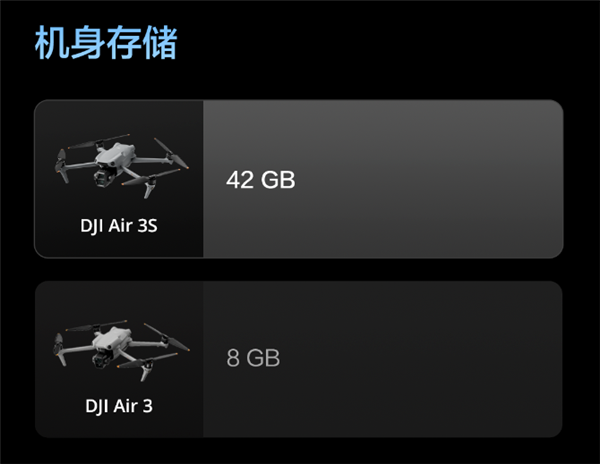 升級一英寸直接滿血！大疆Air 3S無人機有哪些升級 一文看懂