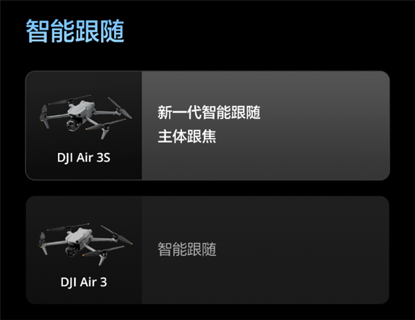升級一英寸直接滿血！大疆Air 3S無人機有哪些升級 一文看懂