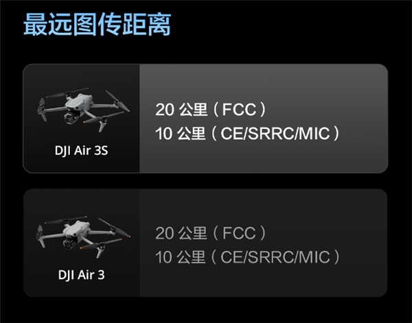 升級一英寸直接滿血！大疆Air 3S無人機有哪些升級 一文看懂