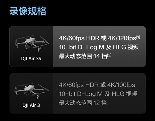 升級一英寸直接滿血！大疆Air 3S無人機有哪些升級 一文看懂