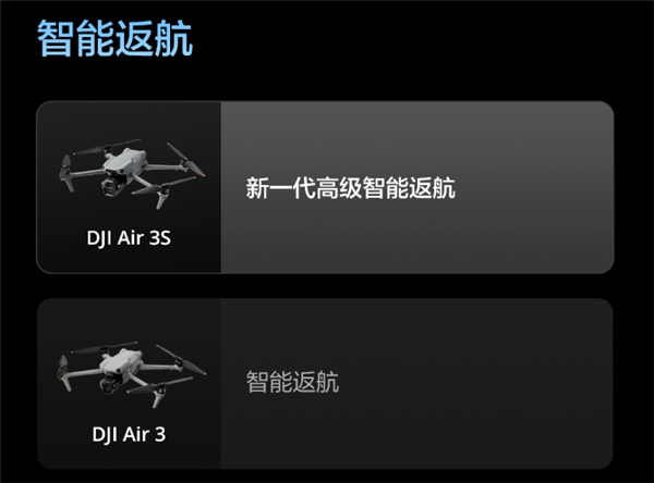 升級一英寸直接滿血！大疆Air 3S無人機有哪些升級 一文看懂