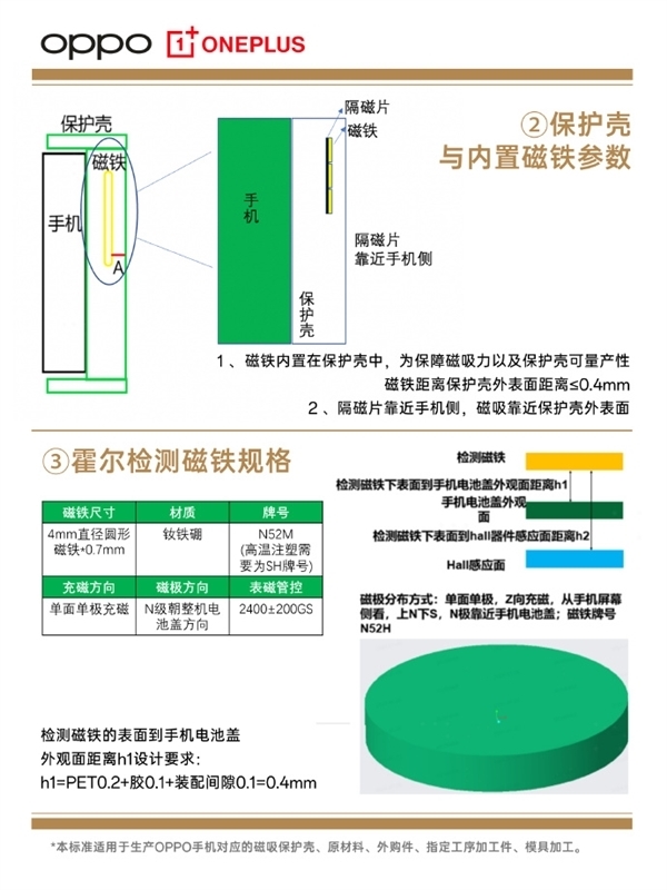 OPPO磁吸生態(tài)配件公布：涵蓋手機(jī)殼、小渦輪、充電寶等產(chǎn)品