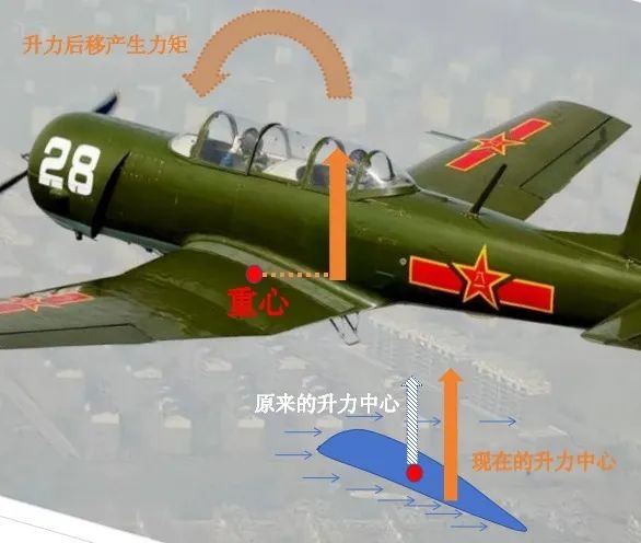 72天設(shè)計！神話一樣的的中國初教6飛機：62年零事故