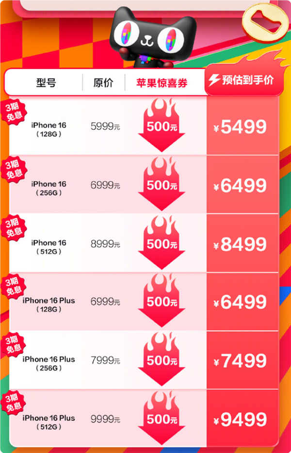 立減500元！天貓雙十一iPhone 16系列狂降至5499元起：高支持12期免息