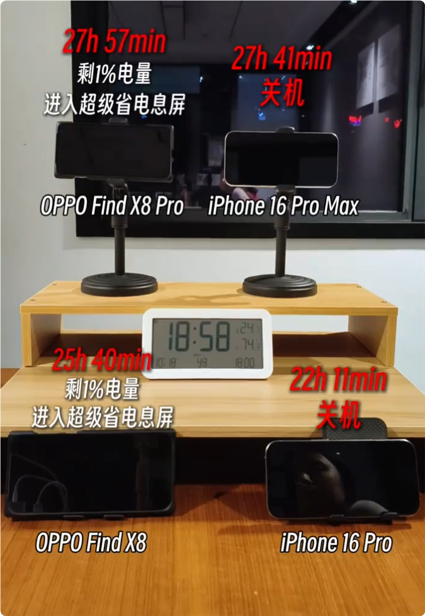 OPPO Find X8 Pro續(xù)航稱王：實(shí)測滿電追劇29小時(shí) 碾壓iPhone 16 Pro Max