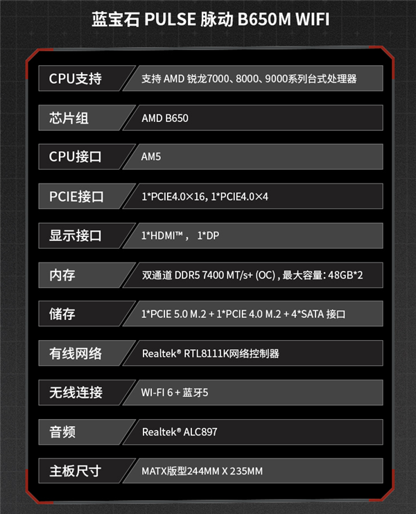 中國內(nèi)地獨享！藍寶石也做主板 就是太慢了：首次發(fā)布AMD B650