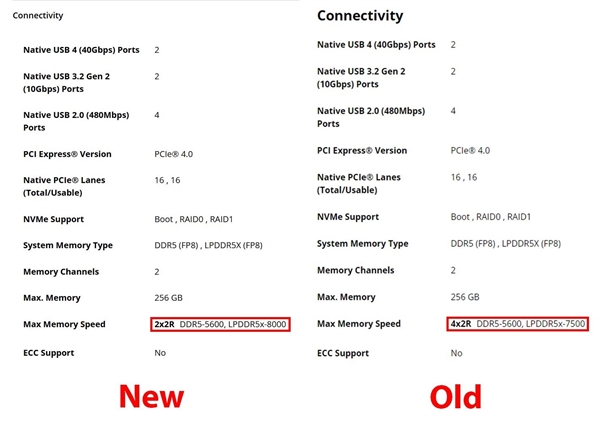 AMD偷偷升級銳龍AI 300：內(nèi)存高達LPDDR5X-8000