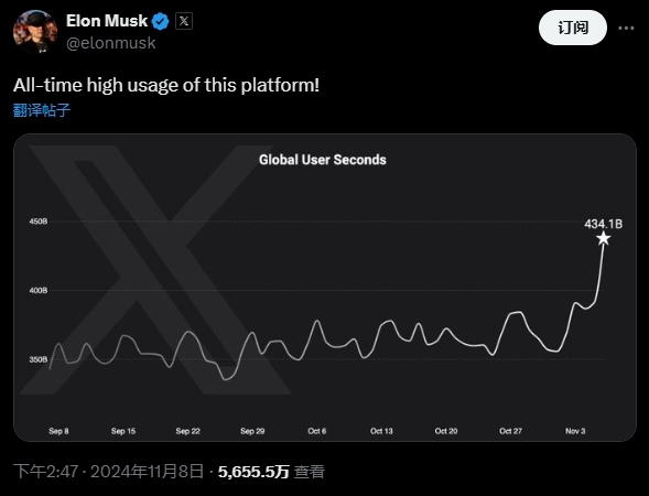 馬斯克賭大贏大 部分廣告商準(zhǔn)備重返推特