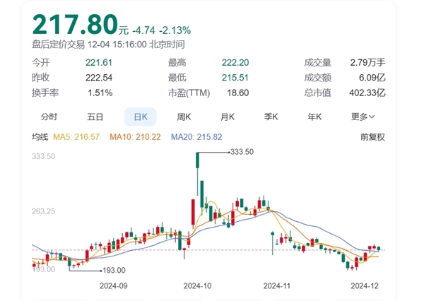 董事長套現(xiàn)9億后反勸投資者耐心一點(diǎn)引熱議 石頭科技回應(yīng)：不存在、誤解了