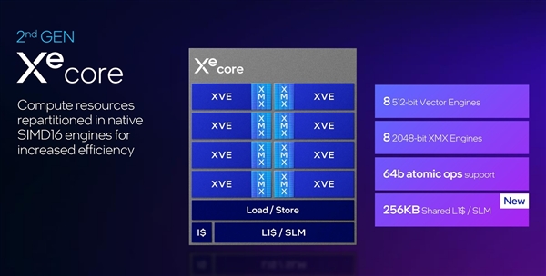 性能超越RTX 4060！英特爾推出第二代銳炫桌面級(jí)顯卡
