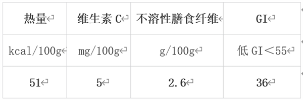 冬天值得吃的10種蔬果 很多人都錯過了！