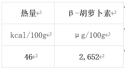 冬天值得吃的10種蔬果 很多人都錯過了！
