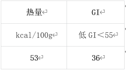 冬天值得吃的10種蔬果 很多人都錯過了！