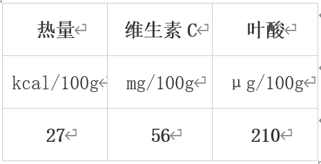 冬天值得吃的10種蔬果 很多人都錯過了！