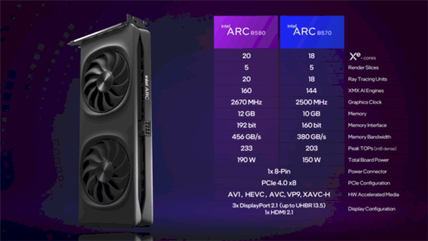 性能超越RTX 4060！英特爾推出第二代銳炫桌面級(jí)顯卡
