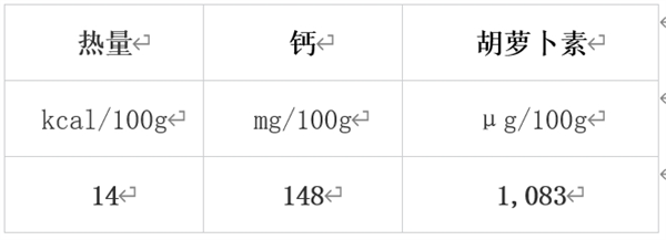 冬天值得吃的10種蔬果 很多人都錯過了！