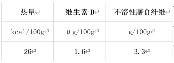 冬天值得吃的10種蔬果 很多人都錯過了！