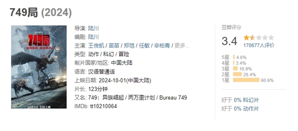 國產(chǎn)科幻冒險電影《749局》今日網(wǎng)播：會員免費看