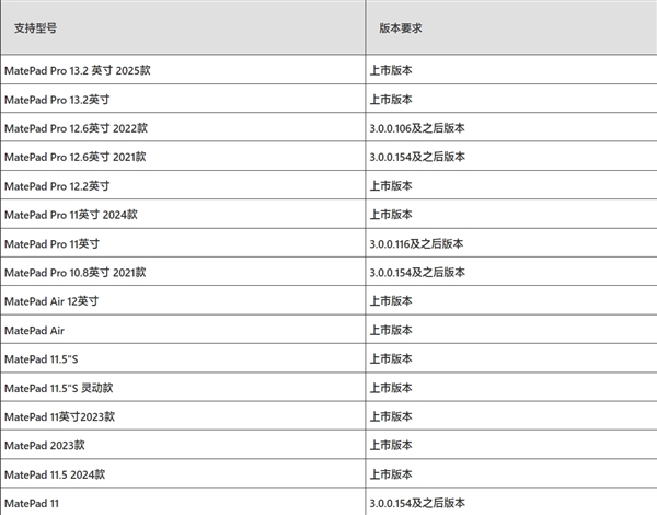 華為Mate 70系列首發(fā)適配原生鴻蒙“通信共享”：網(wǎng)絡/電話/信息共享給平板