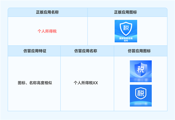 112款應(yīng)用仿冒個(gè)稅官方！小米提醒下載正確個(gè)人所得稅App