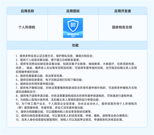 112款應(yīng)用仿冒個(gè)稅官方！小米提醒下載正確個(gè)人所得稅App