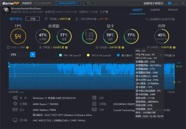 AMD R7大戰(zhàn)黑神話！吾空尋夢(mèng)西游T1 Mini主機(jī)上手
