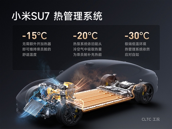 雷軍：小米是北方車(chē)廠 SU7研發(fā)之初就要做冬季電車(chē)?yán)m(xù)航之王
