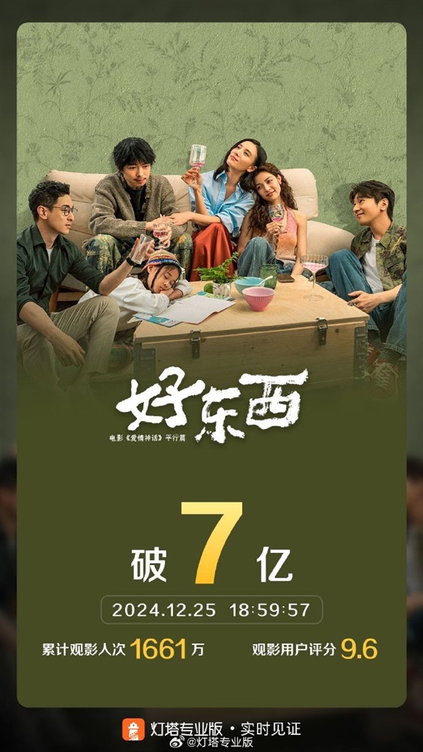 豆瓣2024評分最高華語電影！《好東西》票房突破7億